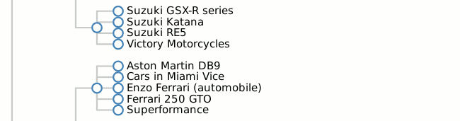 thumbnail of a few nodes of the cars and bikes dendrogram