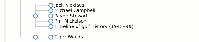 thumbnail of a few nodes of the golf dendrogram